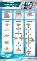 Стенд "Основные алгоритмические функции" - fgospostavki.ru - Южно-Сахалинск