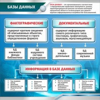 Стенд "Базы данных" - fgospostavki.ru - Южно-Сахалинск