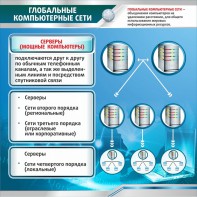 Стенд "Глобальные компьютерные сети" - fgospostavki.ru - Южно-Сахалинск