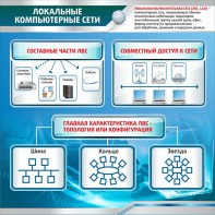 Стенд "Локальные компьютерные сети" - fgospostavki.ru - Южно-Сахалинск