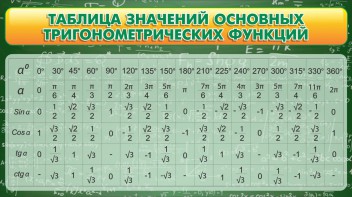 Стенд "Таблица значений основных тригонометрических функций" Вариант 2 - fgospostavki.ru - Южно-Сахалинск