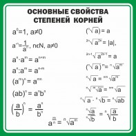 Стенд "Основные свойства степеней корней" - fgospostavki.ru - Южно-Сахалинск