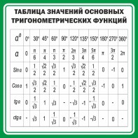 Стенд "Таблица значений основных тригонометрических функций" Вариант 12 - fgospostavki.ru - Южно-Сахалинск