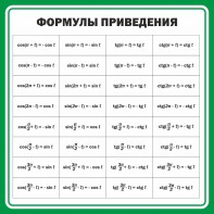 Стенд "Формулы приведения" - fgospostavki.ru - Южно-Сахалинск