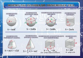 Стенд "Формулы площади объемных тел" - fgospostavki.ru - Южно-Сахалинск