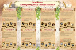 Стенд "Основные литературные направления" - fgospostavki.ru - Южно-Сахалинск