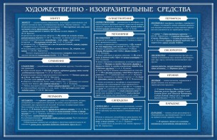 Стенд "Художественно-изобразительные средства" - fgospostavki.ru - Южно-Сахалинск