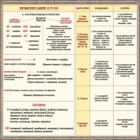 Стенд "Правописание Н и НН" - fgospostavki.ru - Южно-Сахалинск