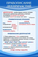 Стенд "Правописание деепричастий" - fgospostavki.ru - Южно-Сахалинск