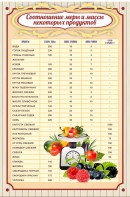 Стенд "Соотношение меры и массы" - fgospostavki.ru - Южно-Сахалинск