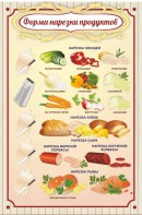 Стенд "Форма нарезки продуктов" - fgospostavki.ru - Южно-Сахалинск