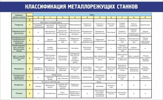 Стенд "Классификация металлорежущих станков" - fgospostavki.ru - Южно-Сахалинск