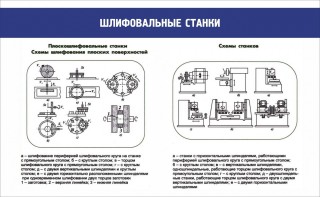 Стенд "Шлифовальные станки" - fgospostavki.ru - Южно-Сахалинск