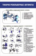 Стенд "Токарно-револьверные автоматы" - fgospostavki.ru - Южно-Сахалинск