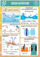 Стенд "Закон Бернулли" - fgospostavki.ru - Южно-Сахалинск