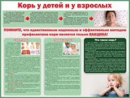Стенд "Корь у детей и взрослых" - fgospostavki.ru - Южно-Сахалинск