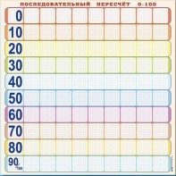 Панно (демонстрационное) магнитно-маркерное "Объекты, предназначенные для демонстрации последовательного пересчета от 0 до 100" + комплект тематических магнитов - fgospostavki.ru - Южно-Сахалинск