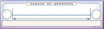 Панно (демонстрационное) магнитно-маркерное "Задачи на движение" + комплект тематических магнитов - fgospostavki.ru - Южно-Сахалинск