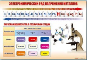 Стенд "Электрохимический ряд и окраска индикаторов в различных средах" - fgospostavki.ru - Южно-Сахалинск