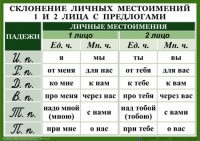 Комплект таблиц "Орфография 4-5 класс" - fgospostavki.ru - Южно-Сахалинск
