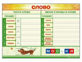 Магнитно-маркерный плакат по обучению грамоте "Слово" с набором магнитных карточек + методические рекомендации - fgospostavki.ru - Южно-Сахалинск