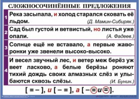 Комплект таблиц. Орфография и пунктуация 6-7 класс - fgospostavki.ru - Южно-Сахалинск