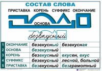 Комплект таблиц "Основные правила и понятия по русскому языку" - fgospostavki.ru - Южно-Сахалинск