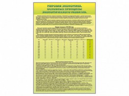 Стенды "Диаграммы и графики, отражающие статистические данные по экономике России и мира" - fgospostavki.ru - Южно-Сахалинск