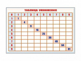 Фрагмент (демонстрационный) маркерный "Таблица умножения" - fgospostavki.ru - Южно-Сахалинск