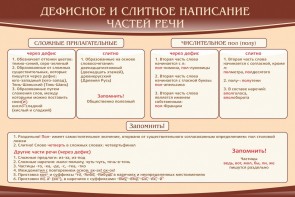Стенд "Дефисное и слитное написание частей речи" - fgospostavki.ru - Южно-Сахалинск