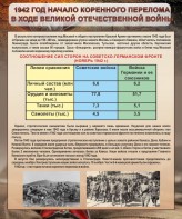 Стенд "1942 год. Начало перелома в ходе Великой Отечественной" - fgospostavki.ru - Южно-Сахалинск