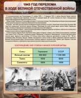 Стенд "1943 год перелома в ходе Великой Отечественной войны" - fgospostavki.ru - Южно-Сахалинск