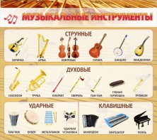 Стенд "Музыкальные инструменты" - fgospostavki.ru - Южно-Сахалинск