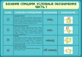 Стенд "Вязание спицами. Условные обозначения. Часть 1" - fgospostavki.ru - Южно-Сахалинск
