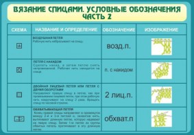 Стенд "Вязание спицами. Условные обозначения. Часть 2" - fgospostavki.ru - Южно-Сахалинск