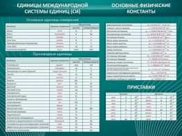 Стенд "Основные единицы величин" - fgospostavki.ru - Южно-Сахалинск