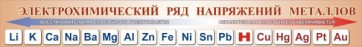 Стенд "Электрохимический ряд напряжений металлов" - fgospostavki.ru - Южно-Сахалинск