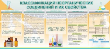 Стенд "Классификация неорганических соединений и их свойства" - fgospostavki.ru - Южно-Сахалинск