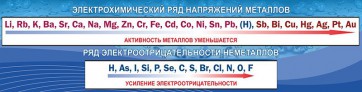 Стенд "Электрохимический ряд напряжений" - fgospostavki.ru - Южно-Сахалинск