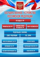 Стенд "Государственное устройство Российской Федерации" Вариант 1 - fgospostavki.ru - Южно-Сахалинск