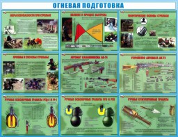 Стенд "Огневая подготовка" Вариант 4 - fgospostavki.ru - Южно-Сахалинск