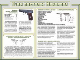 Стенд "Пистолет Макарова" - fgospostavki.ru - Южно-Сахалинск