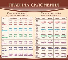 Стенд "Правила склонения" - fgospostavki.ru - Южно-Сахалинск