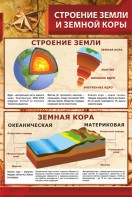 Стенд "Строение Земли и земной коры" - fgospostavki.ru - Южно-Сахалинск