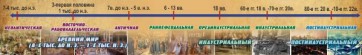 Стенд "Линия времени" - fgospostavki.ru - Южно-Сахалинск
