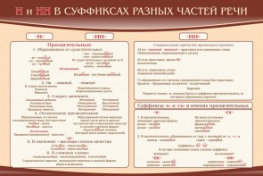 Стенд ""н" и "нн" в суффиксах разных частей речи" - fgospostavki.ru - Южно-Сахалинск