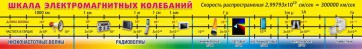 Стенд "Шкала электромагнитных колебаний" - fgospostavki.ru - Южно-Сахалинск