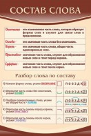 Стенд "Состав слова" - fgospostavki.ru - Южно-Сахалинск
