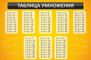 Стенд "Таблица умножения" Вариант 1 - fgospostavki.ru - Южно-Сахалинск