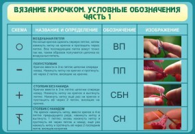 Стенд "Вязание крючком. Условные обозначения. Часть 1" - fgospostavki.ru - Южно-Сахалинск